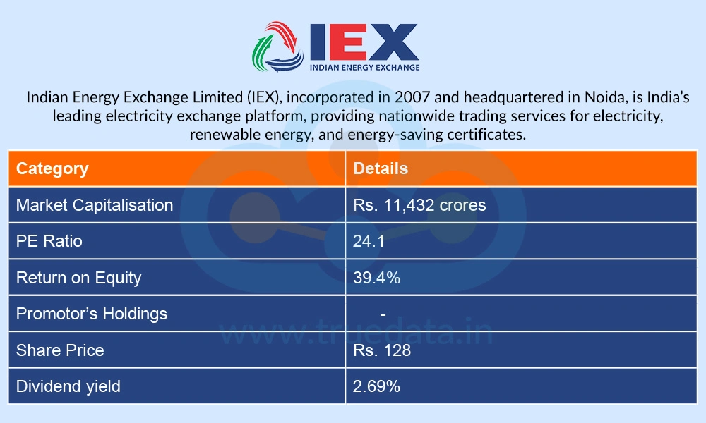 Indian Energy Exchange Ltd.&nbsp;
