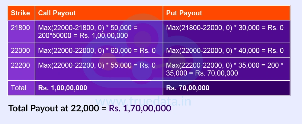 If Nifty Expires at 22,000