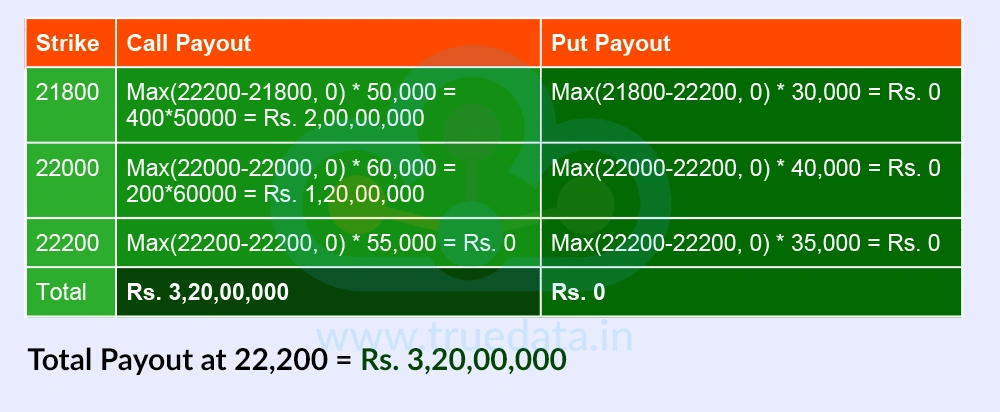 If Nifty Expires at 22,200