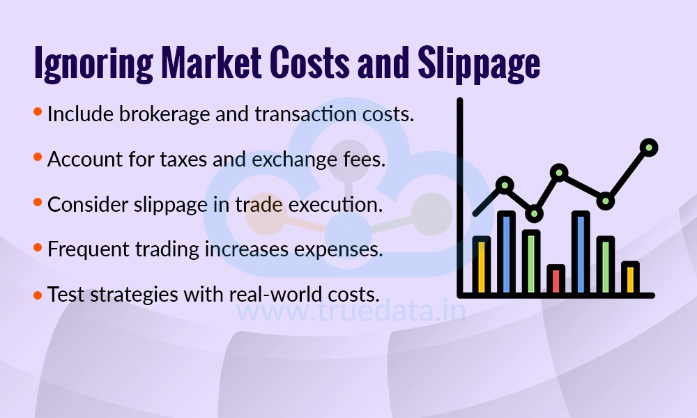 Ignoring Market Costs and Slippage