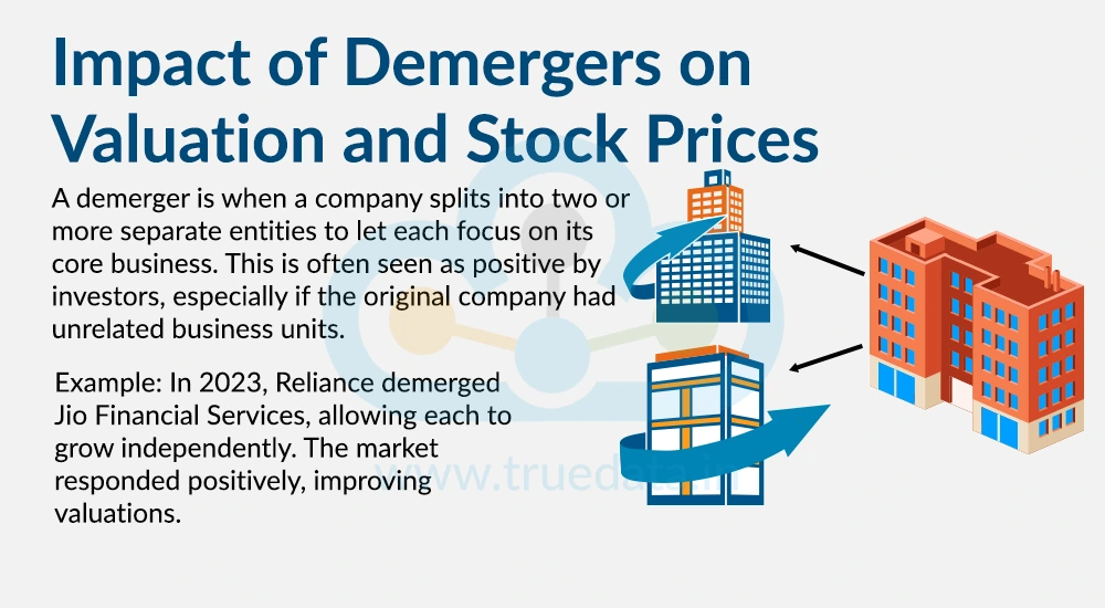 Impact of Demergers on Valuation and Stock Prices