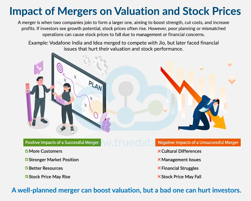Impact of Mergers on Valuation and Stock Prices