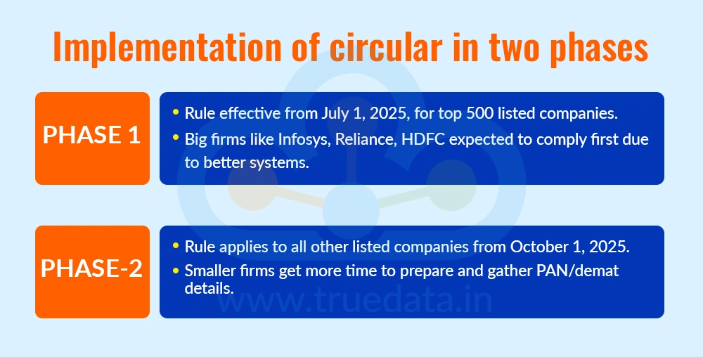 implementation-of-circular-in-two-phases