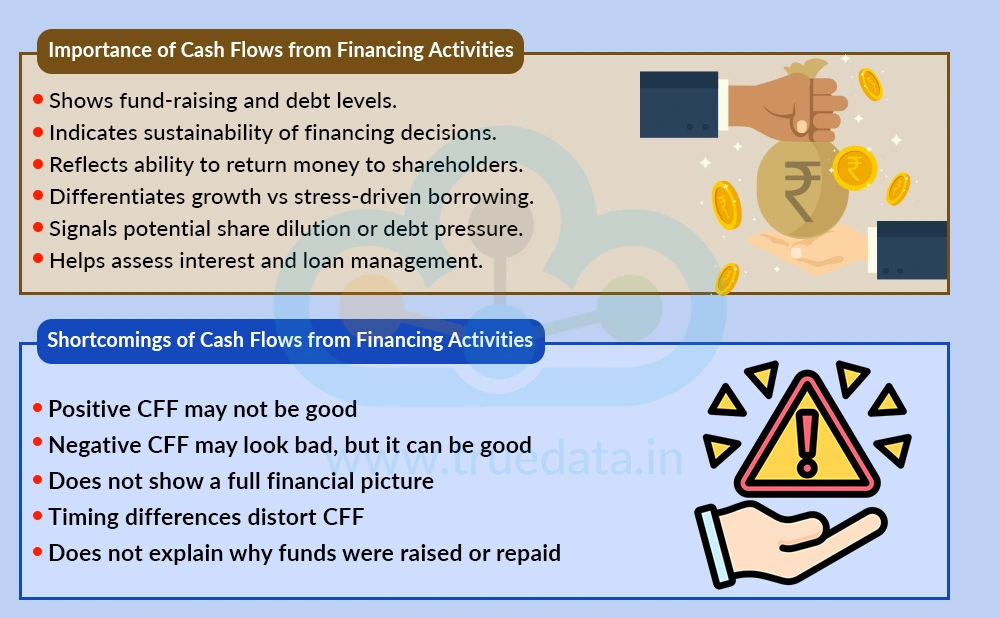importance-of-cash-flows-from-financing-activities