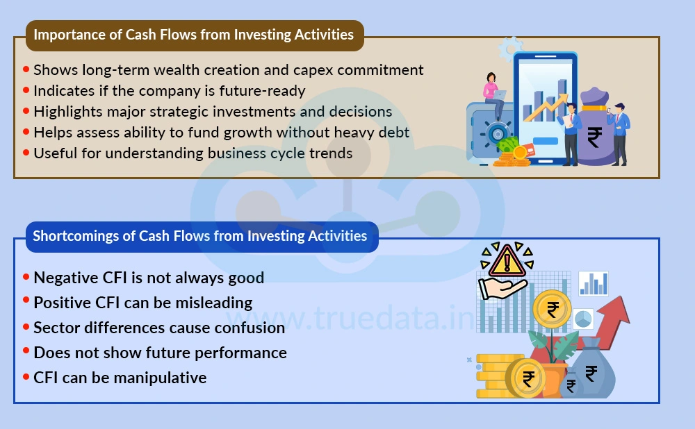 importance-of-cash-flows-from-investing-activities