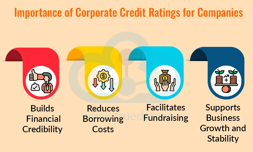 Importance of Corporate Credit Ratings for Companies