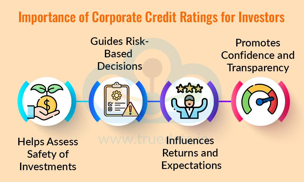 Importance of Corporate Credit Ratings for Investors 