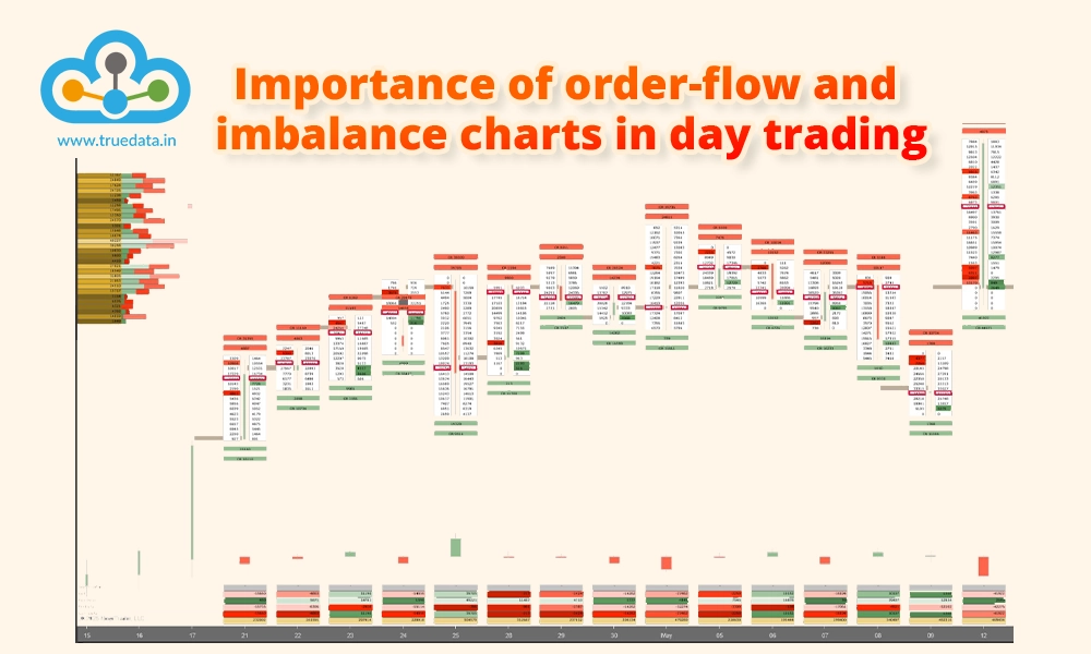 Investing / Trading