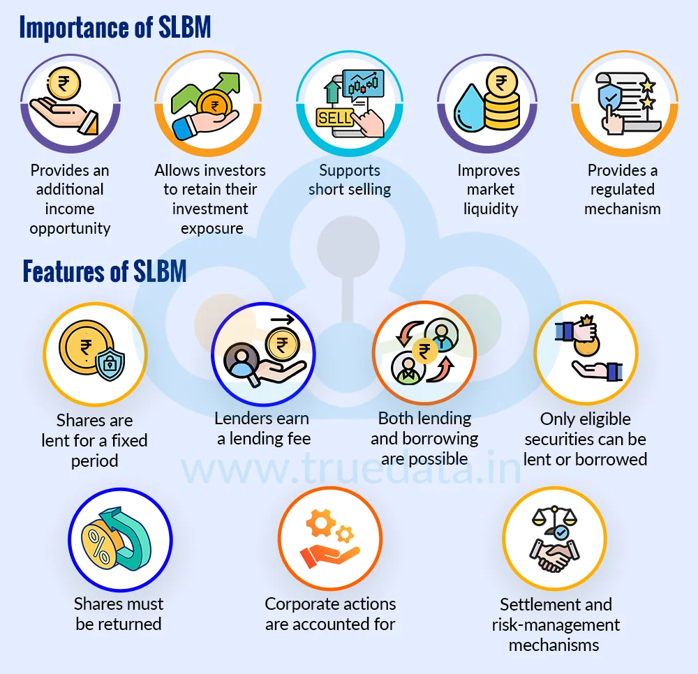 Importance of SLBM Importance of SLBM