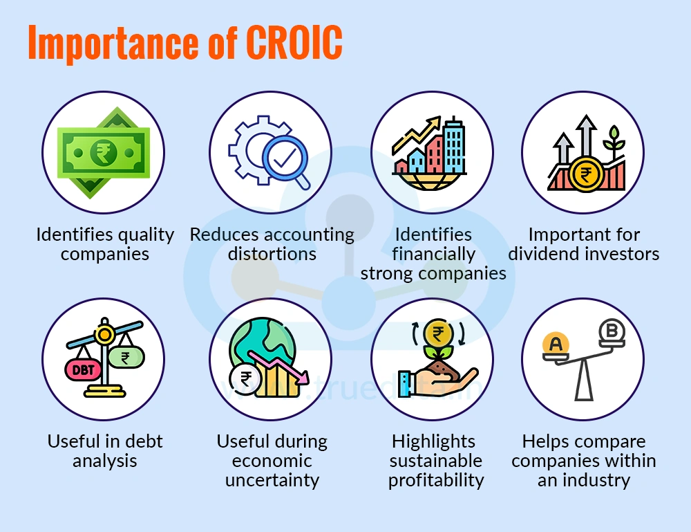 Importance of CROIC