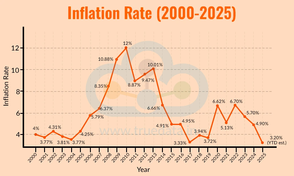 inflation-rate
