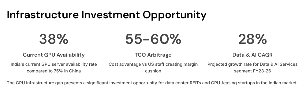 Infrastructure Investment Opportunity Infrastructure Investment Opportunity