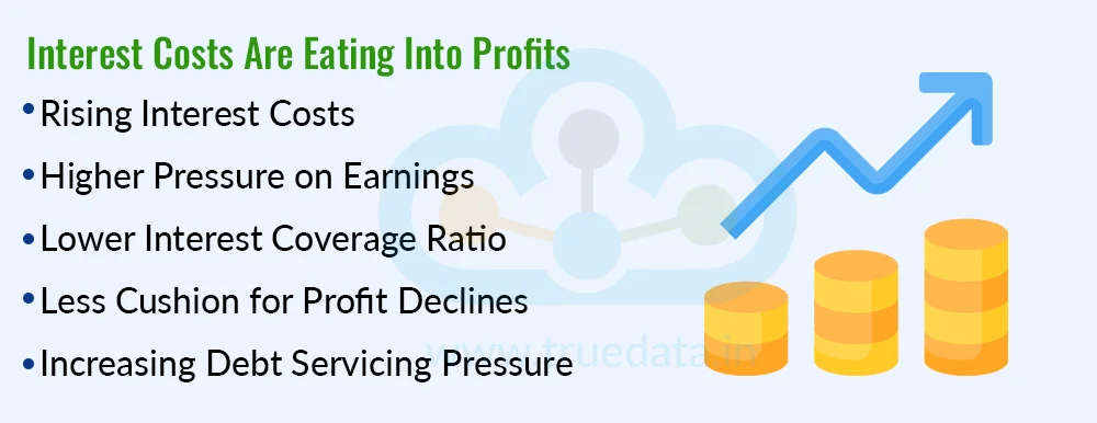Interest Costs Are Taking a Larger Share of Profits Interest Costs Are Taking a Larger Share of Profits