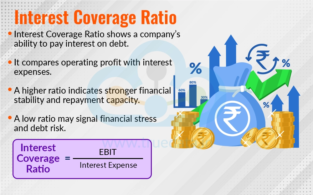 Interest Coverage Ratio