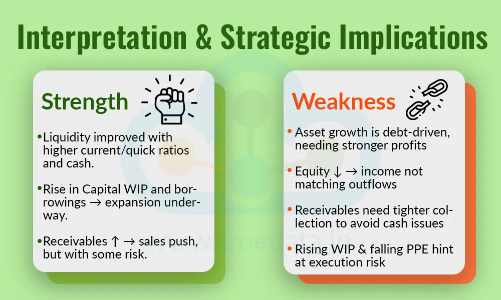 Interpretation & Strategic Implications