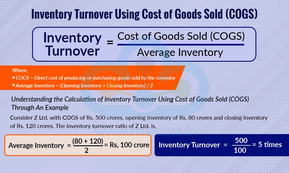Inventory Turnover Using Cost of Goods Sold (COGS)