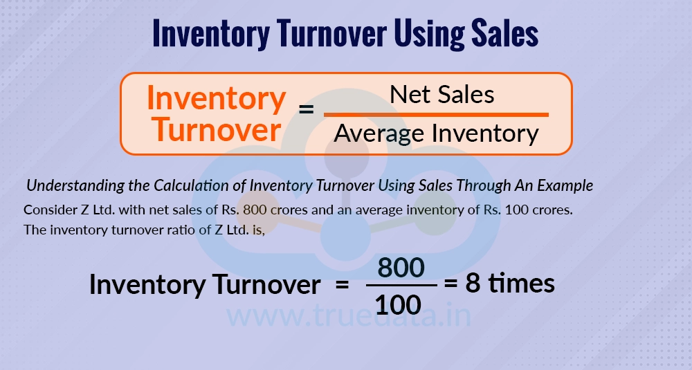 Inventory Turnover Using Sales&nbsp;
