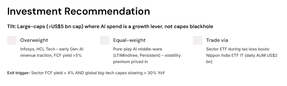 Investment Recommendation Investment Recommendation