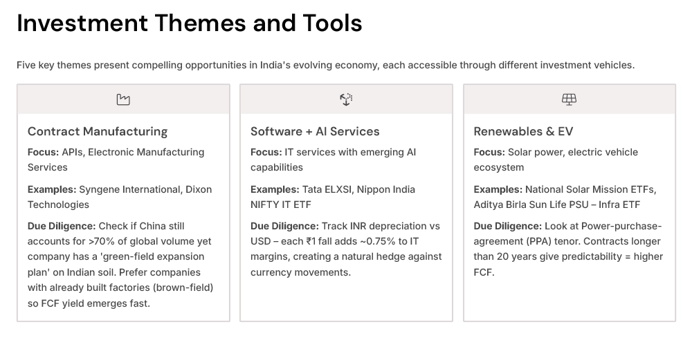 investment-themes-and-tools