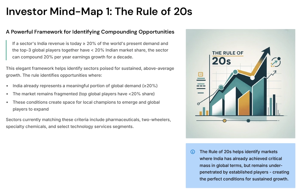 investor-mind-map-1-the-rule-of-20s