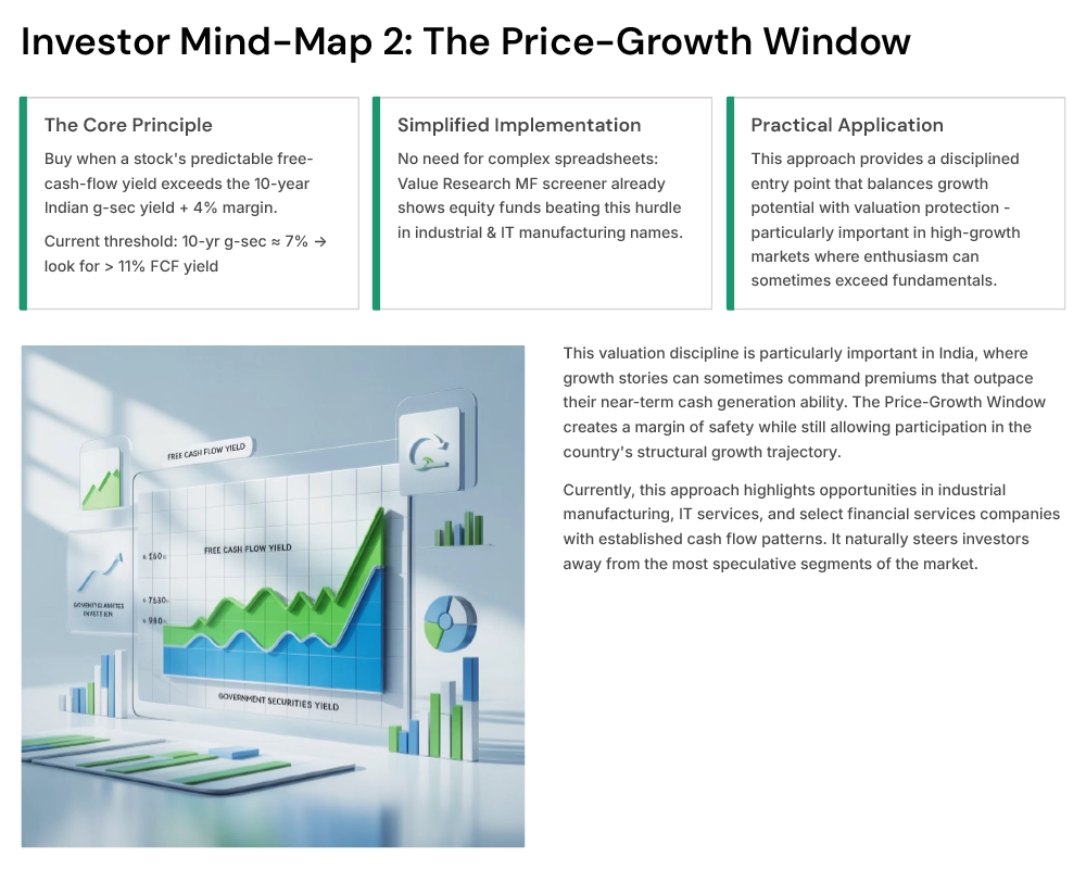 investor-mind-map-2-the-price-growth-window