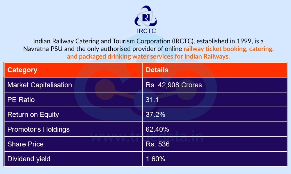 IRCTC