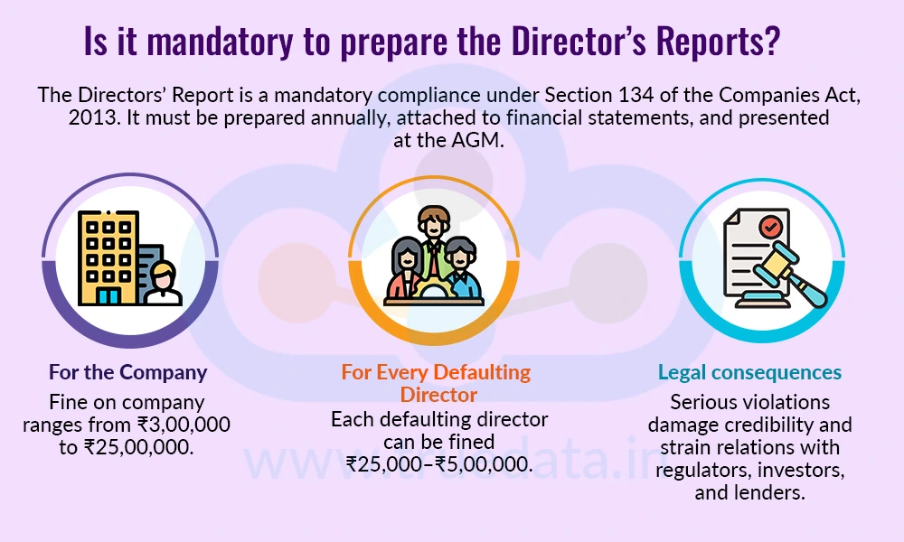 is-it-mandatory-to-prepare-the-director-report