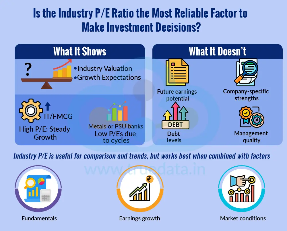 Is the Industry P/E Ratio the Most Reliable Factor to Make Investment Decisions Is the Industry P/E Ratio the Most Reliable Factor to Make Investment Decisions