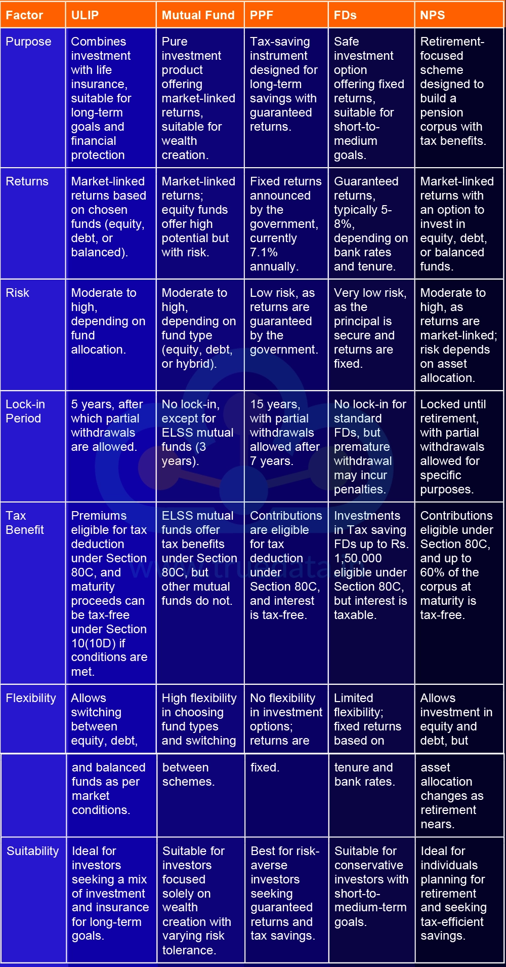 Is ULIP better than other investments