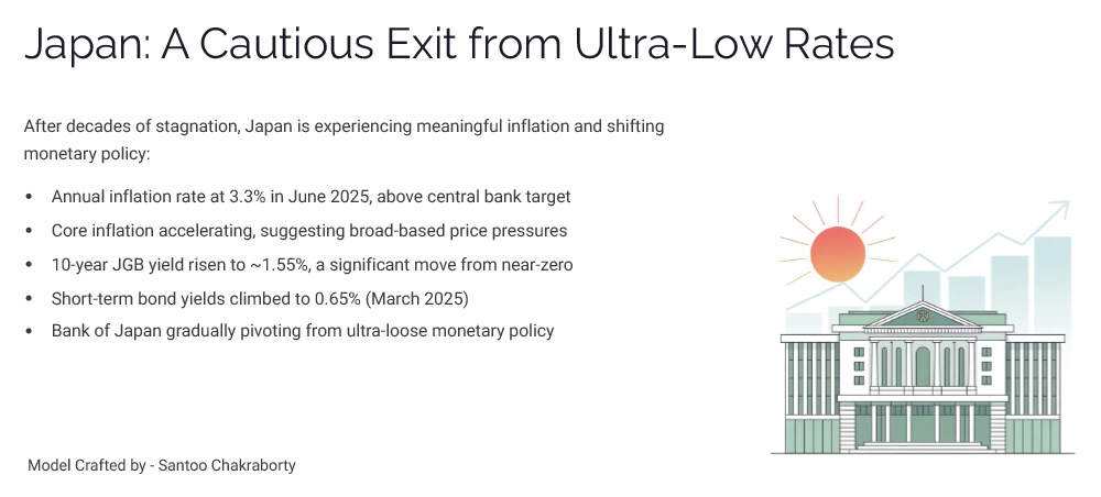 japan-a-cautious-exit-from-ultra-low-rates