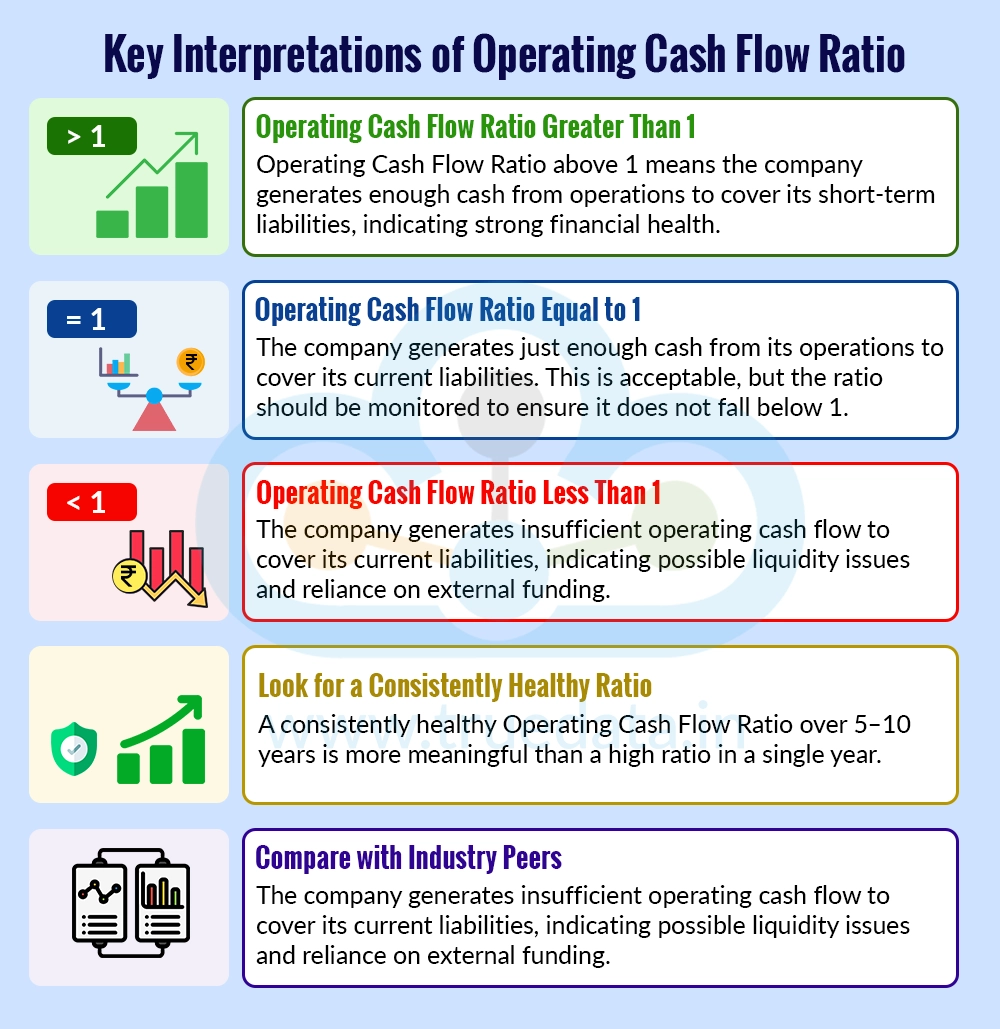 How to Interpret the Operating Cash Flow Ratio How to Interpret the Operating Cash Flow Ratio