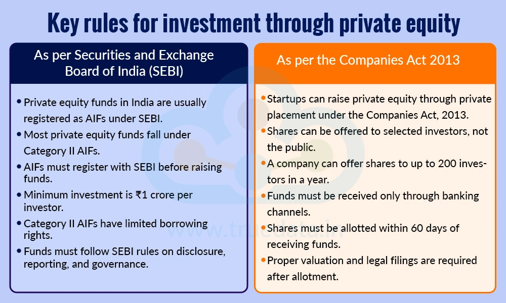 The key rules under SEBI and the Companies Act 2013 for investment through private equity The key rules under SEBI and the Companies Act 2013 for investment through private equity