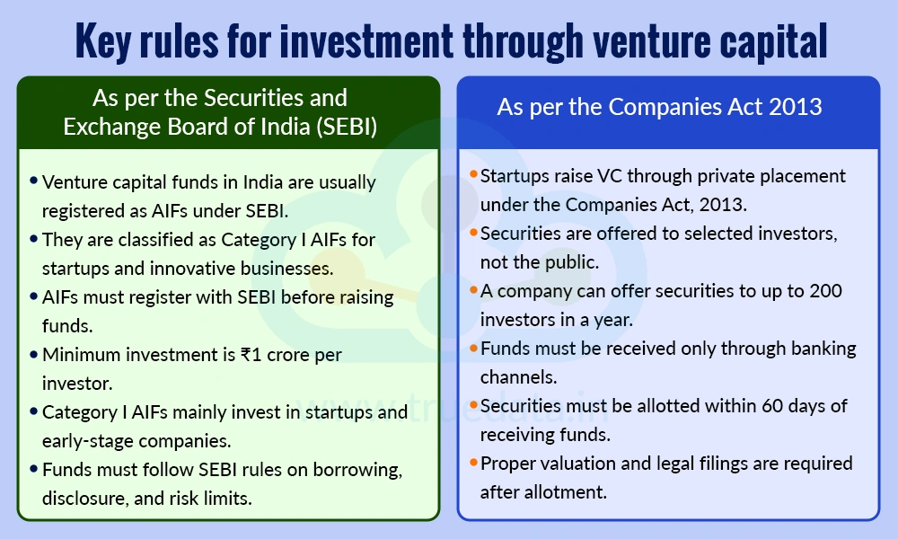 The key rules under SEBI and the Companies Act 2013 for investment through venture capital The key rules under SEBI and the Companies Act 2013 for investment through venture capital