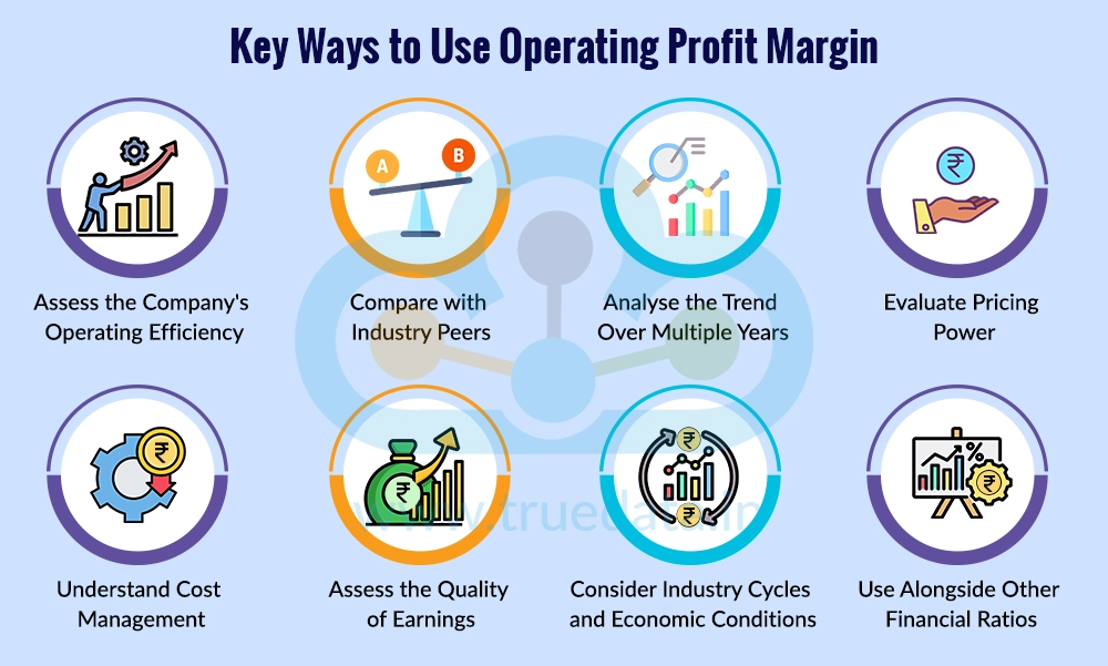 How to Use Operating Profit Margin for Fundamental Analysis How to Use Operating Profit Margin for Fundamental Analysis