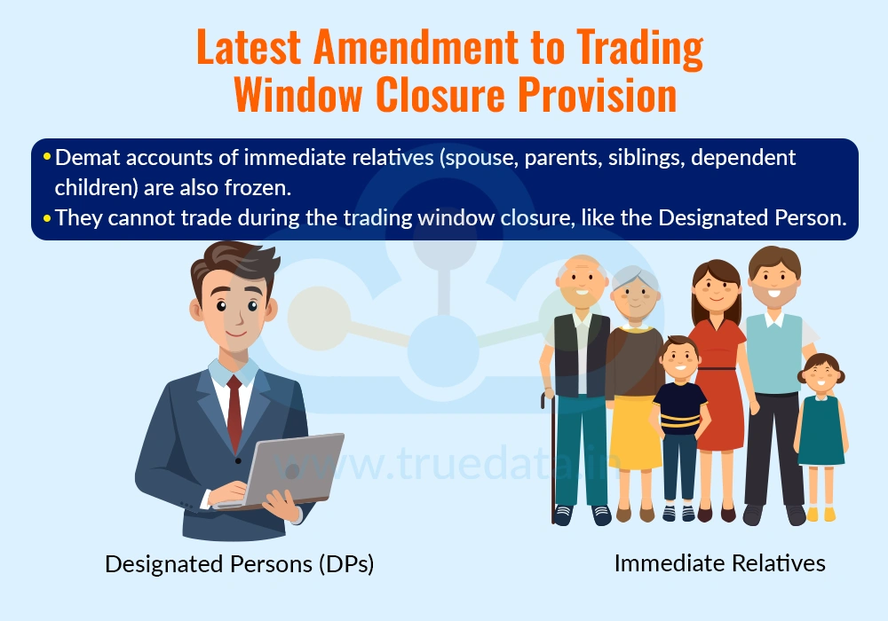 Latest Amendment to Trading Window Closure Provision