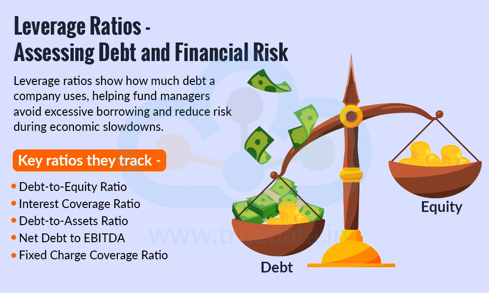 leverages-ratios-assessing-debt-and-finacial-risk leverages-ratios-assessing-debt-and-finacial-risk