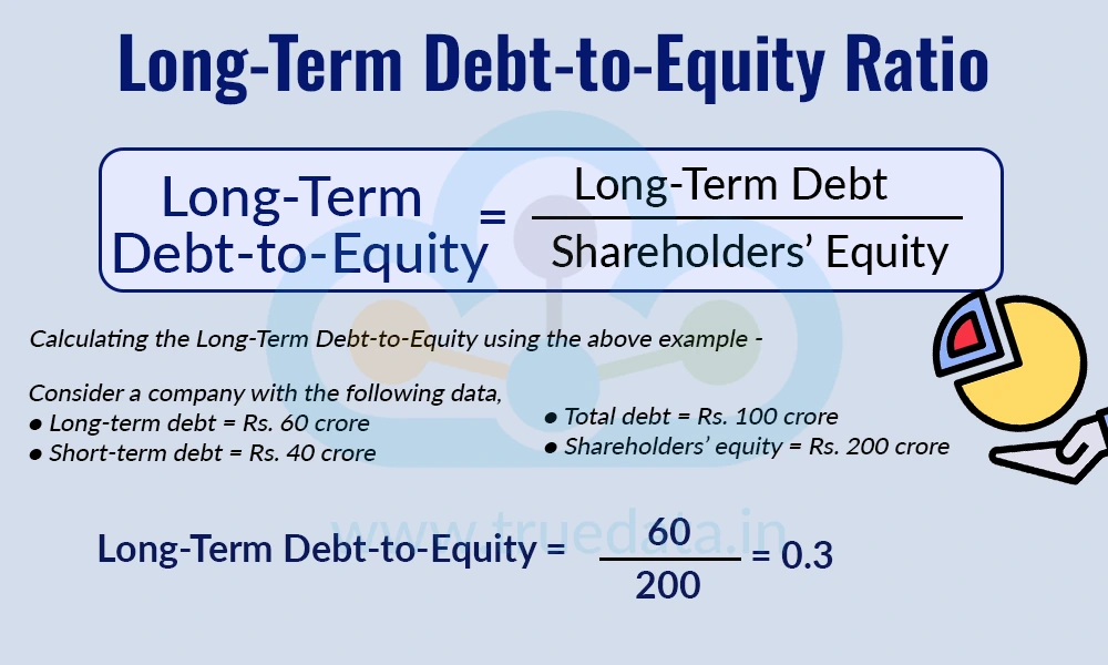 Long-Term Debt-to-Equity Ratio Long-Term Debt-to-Equity Ratio