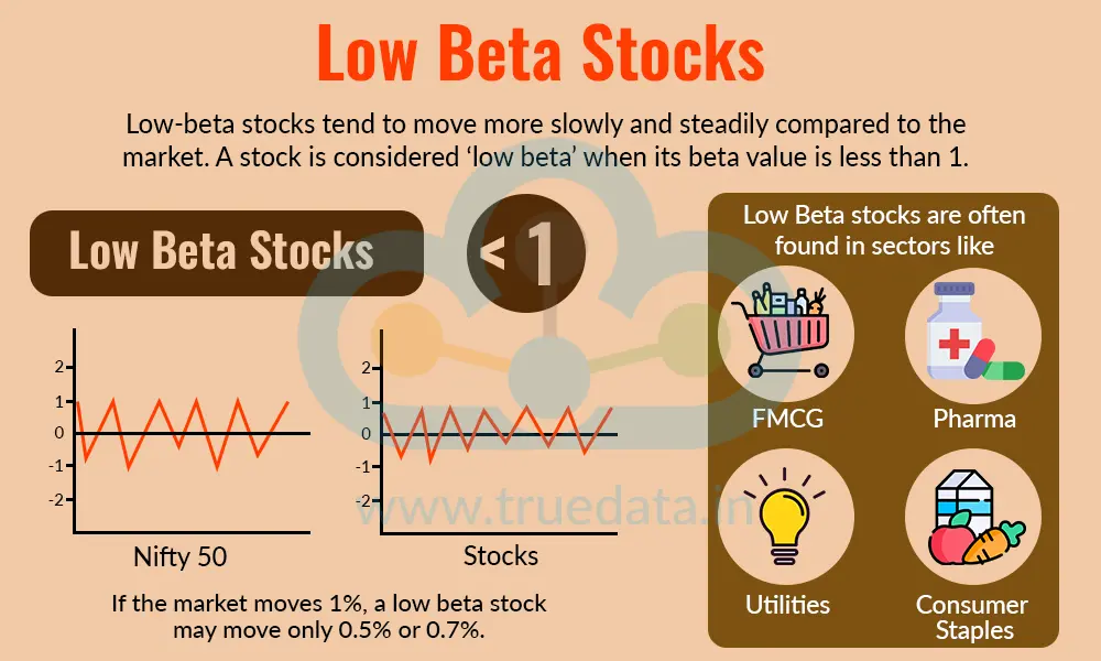 Low Beta Stocks