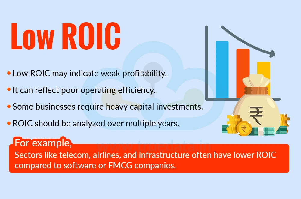 Low ROIC