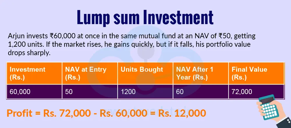 lumpsum-investment-mode