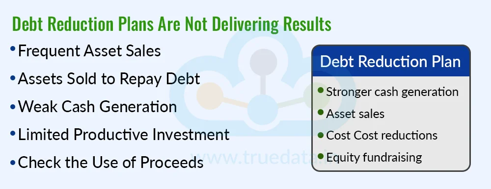 Management's Debt Reduction Plans Are Not Translating Into Results Management's Debt Reduction Plans Are Not Translating Into Results