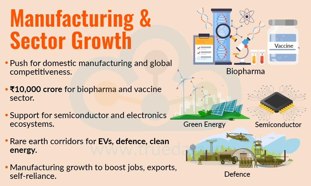 Manufacturing & Sector Growth