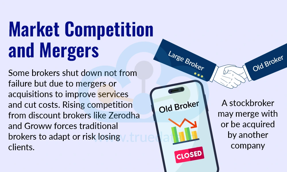 What Happens If Your Stockbroker Shuts Down?