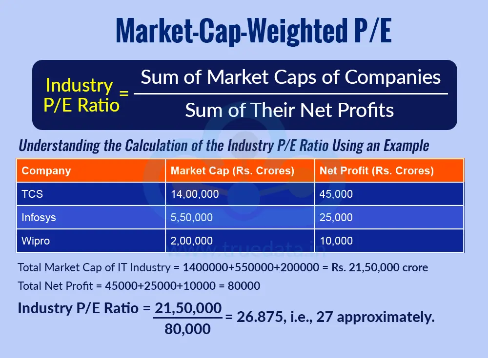 Market-Cap-Weighted P/E Market-Cap-Weighted P/E