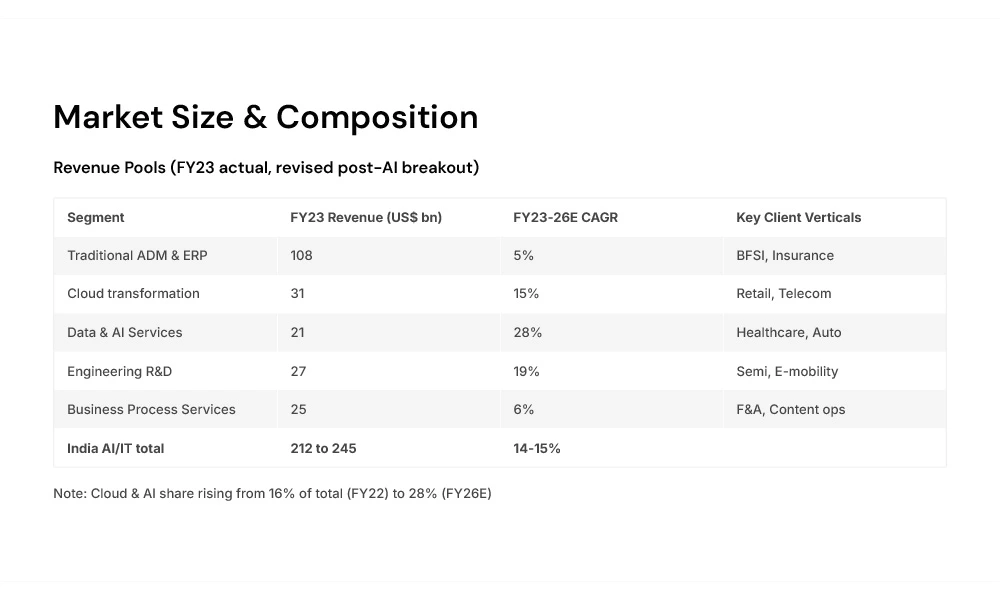 market-size-and-composition market-size-and-composition