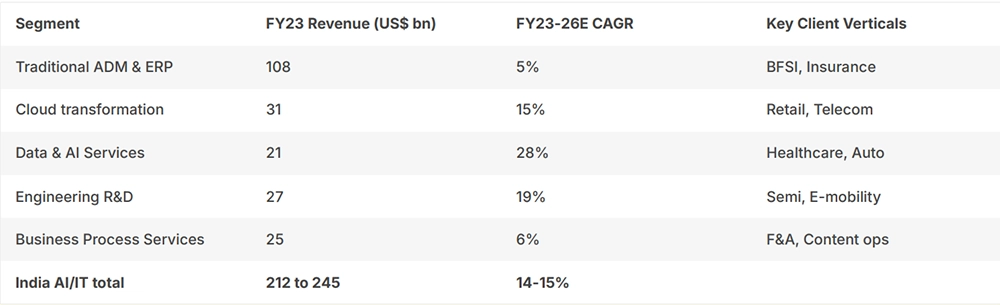 Market Size & Composition Market Size & Composition