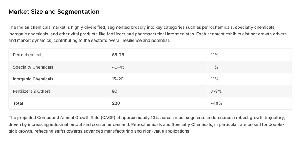 market-size-and-segmentation