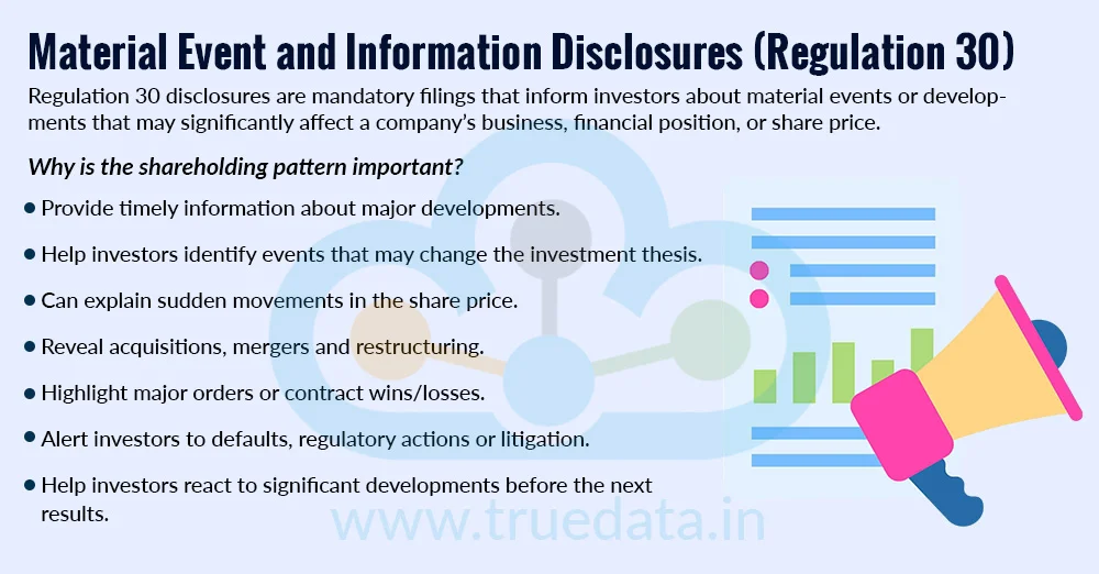 Material Event and Information Disclosures (Regulation 30) Material Event and Information Disclosures (Regulation 30)