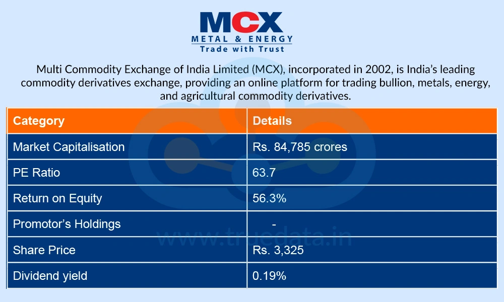 MCX