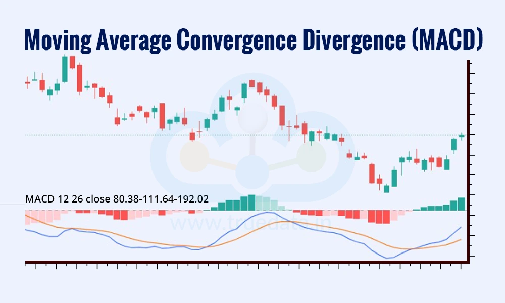 Moving Average Convergence Divergence (MACD)